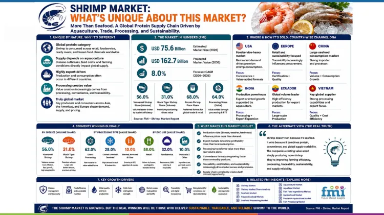 Shrimp Market Image Shrimp Market Image