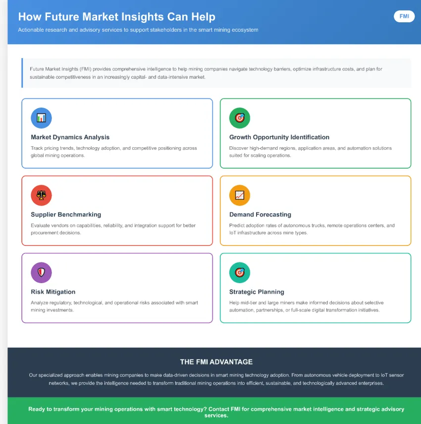 Smart Mining Market Smart Mining Market