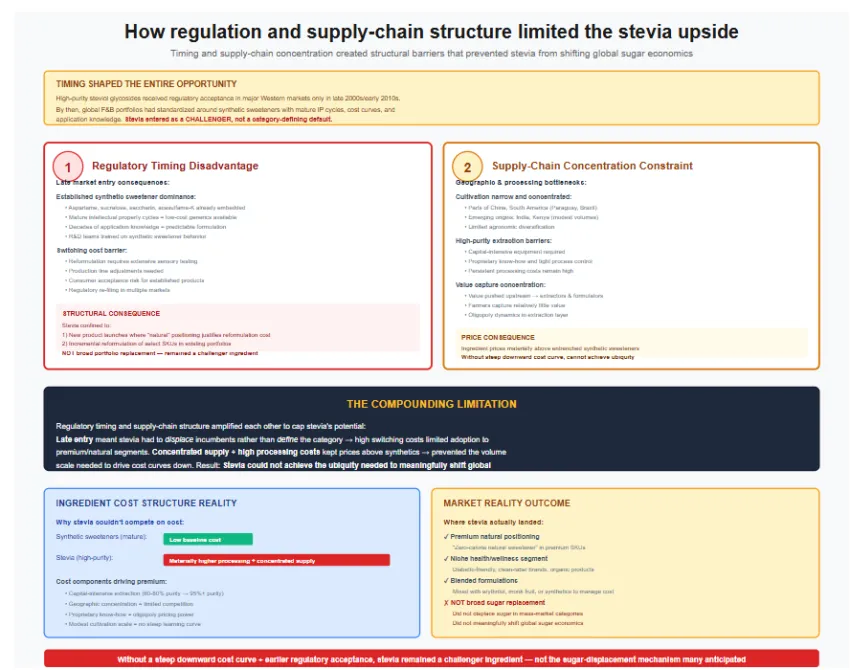 Stevia Actually Delivered To The Food System Stevia Actually Delivered To The Food System