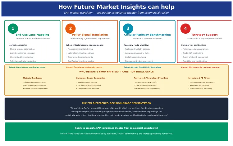 Super Absorbent Polymer