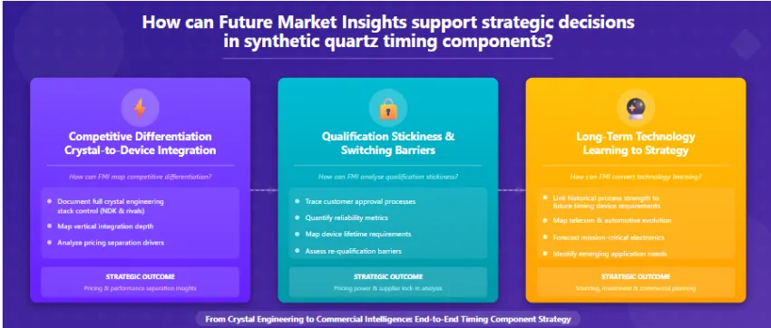 Synthetic Quartz Market