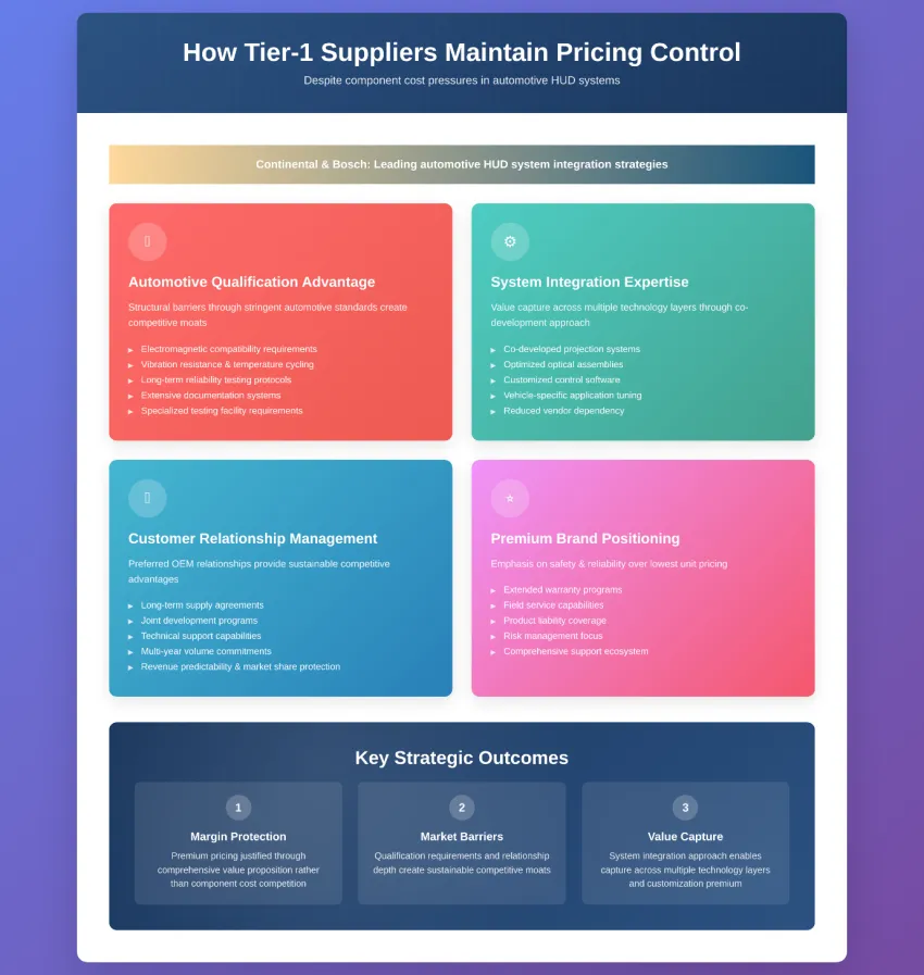 Tier 1 Suppliers Maintain Pricing Control Despite Component Cost Pressures