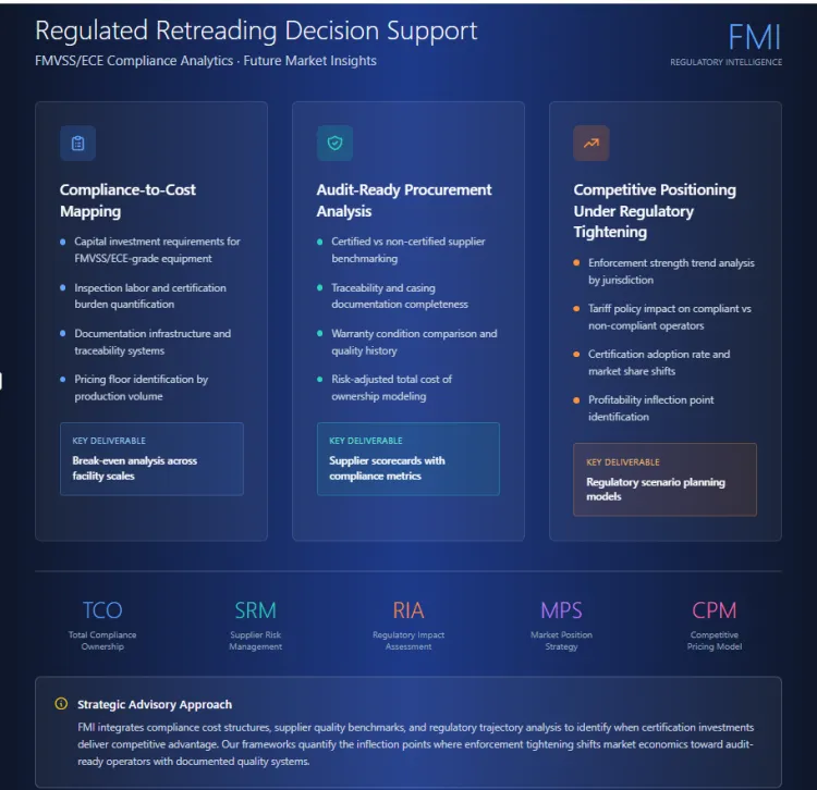 Tire Retreading Equipment Tire Retreading Equipment