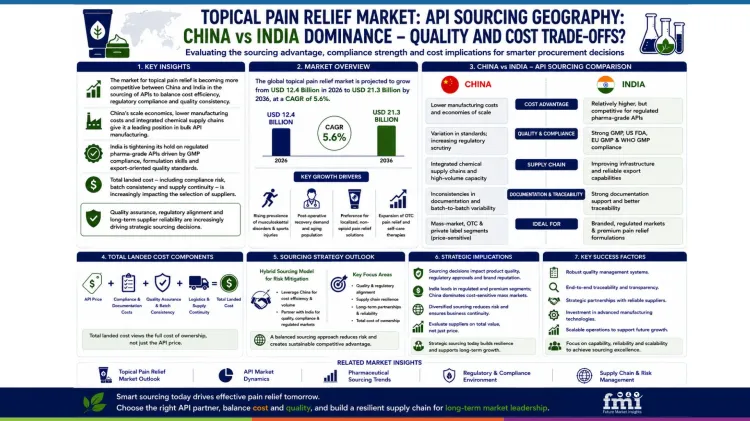 Topical Pain Relief Market_api Sourcing Geography Topical Pain Relief Market_api Sourcing Geography