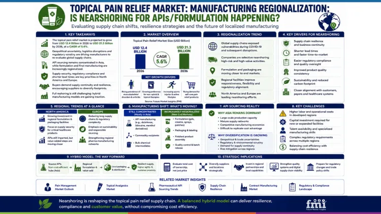 Topical Pain Relief Market_manufacturing Regionalization Topical Pain Relief Market_manufacturing Regionalization
