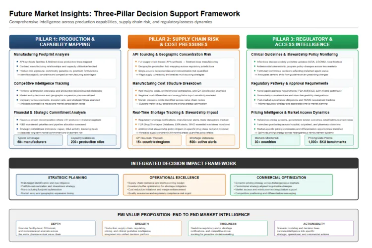 Urinary Tract Infection Treatment Urinary Tract Infection Treatment