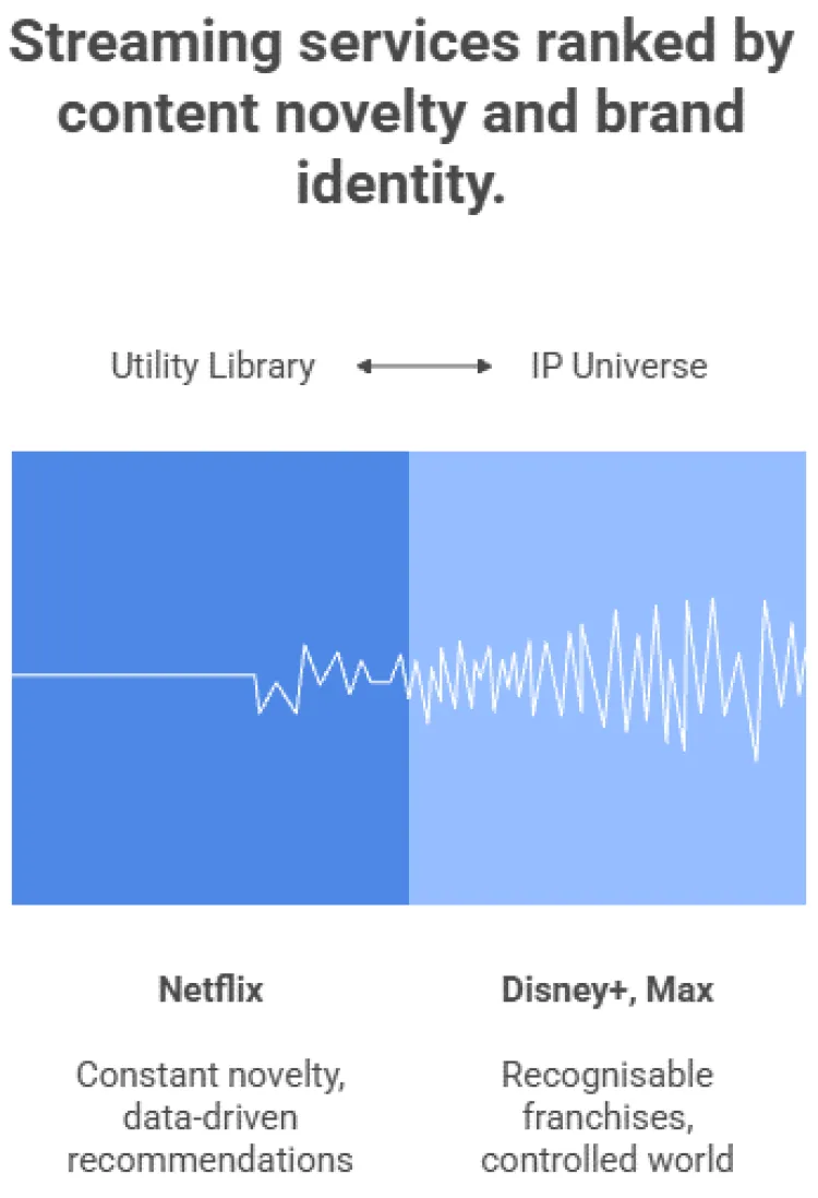 Video Streaming Brand Actually Stand For Now