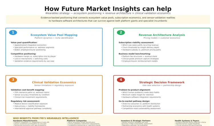 Wearable Computing Devices Market
