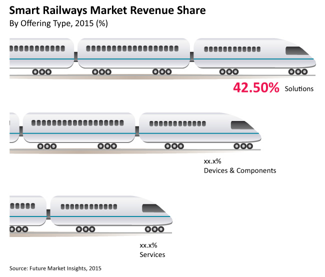 dependability management in rail industry pdf