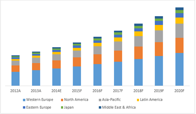 Biobased Biodegradable Plastics Market