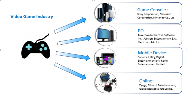 Connected Game Console Market