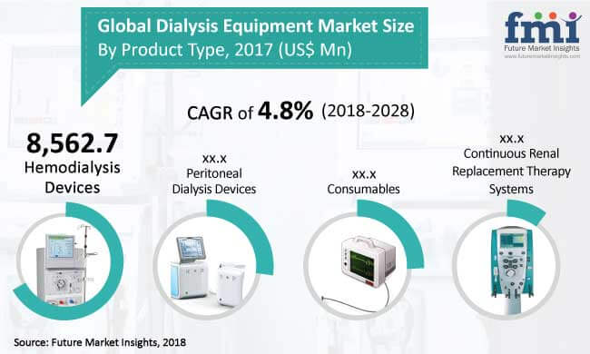 Dialysis-Equipment-Market.jpg