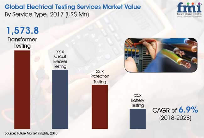 Electrical-Testing-Market.jpg