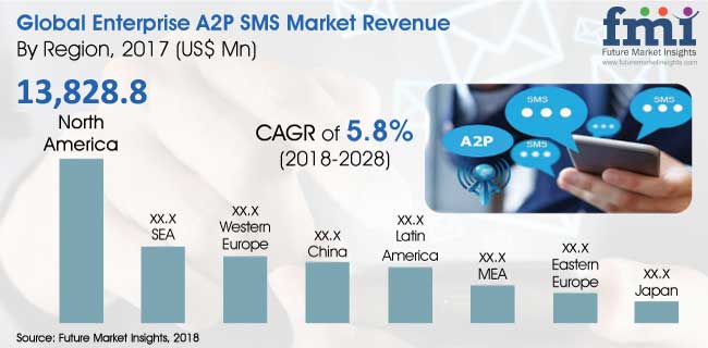 Enterprise-A2P-SMS.jpg