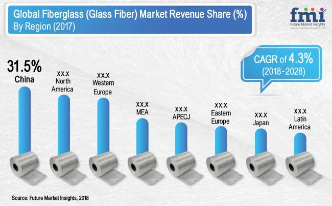 FIberglass-Market.jpg