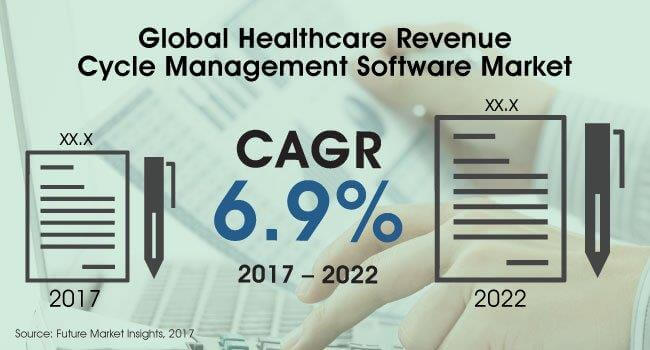 Global%20Healthcare%20Revenue%20Cycle%20Mgmt%20Software - Global Banking | Finance