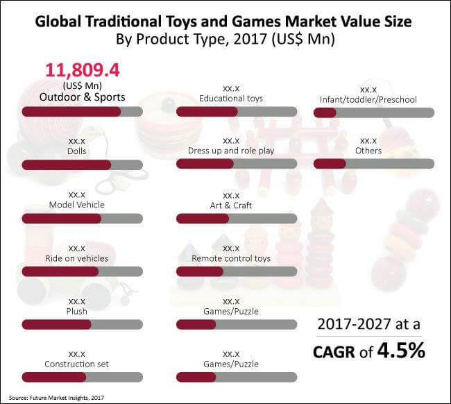 traditional toys and games