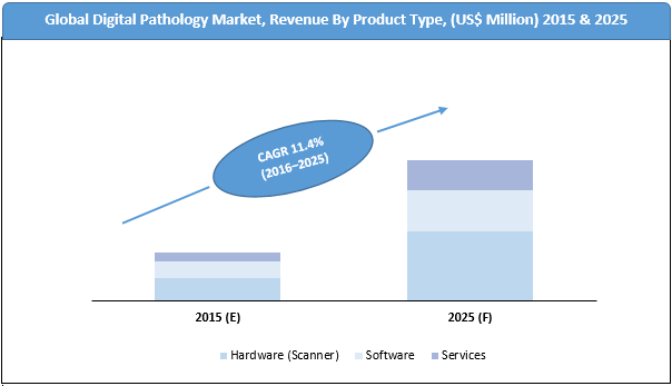 global language services market size analysis Some of the major players in global speech therapy services market are smart speech therapy llc, therapy solutions inc, glenda browne speech pathology, benchmark therapies, inc, talk speech and language therapy ltd, speech plus and others. global language services market size analysis Some of the major players in global speech therapy services market are smart speech therapy llc, therapy solutions inc, glenda browne speech pathology, benchmark therapies, inc, talk speech and language therapy ltd, speech plus and others.