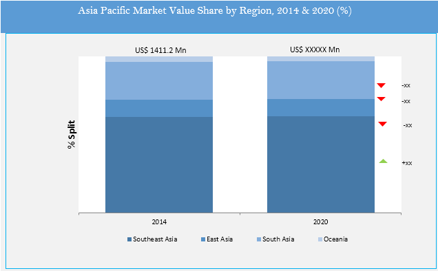 halal cosmetics market