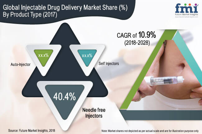 Injectable-Drug-Delivery-Market.jpg