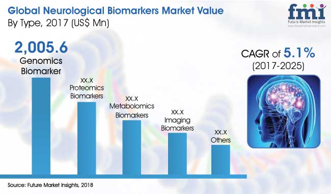 Neurological-Biomakers-Market.jpg