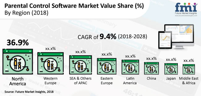 Parental Control Software Market