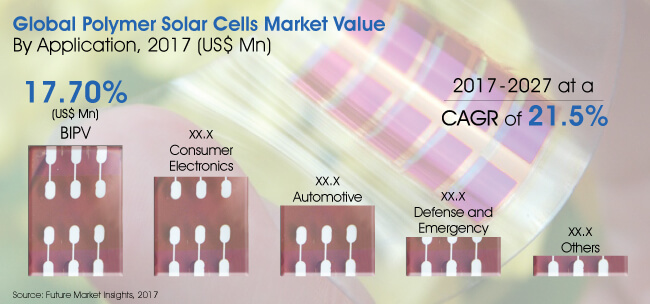 Polymer%20Solar%20Cells%20Market Image%20for%20Preview%20Analysis - Palm Bay Herald | News Today | Breaking News | Latest News