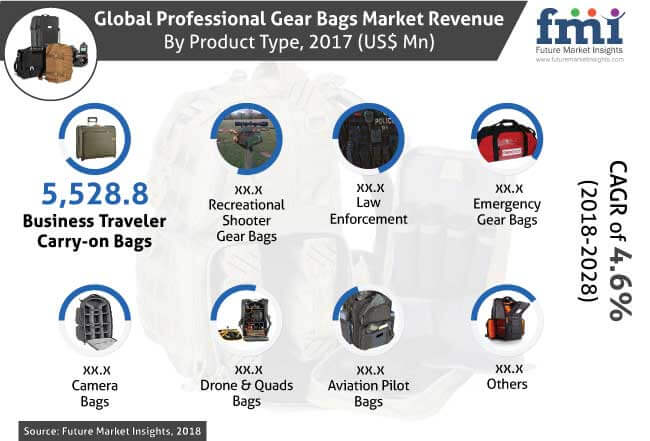 Professional-gear-bags