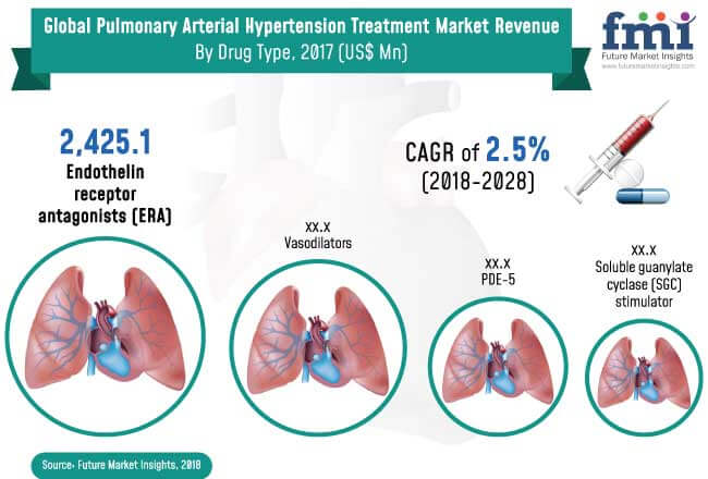 Pulmonary-Arterial-Hypertension-Treatment-Market