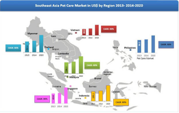 Southeast Asia Pet Care Market