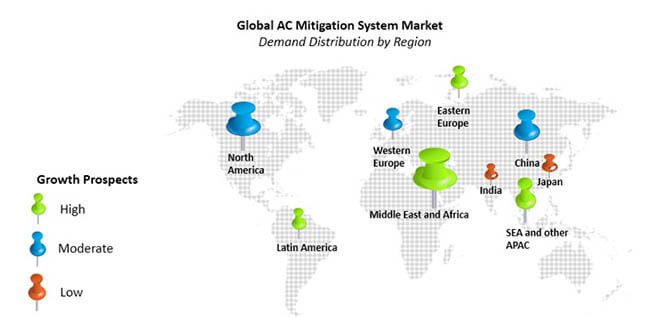 Ac Mitigation System Market ac mitigation system market