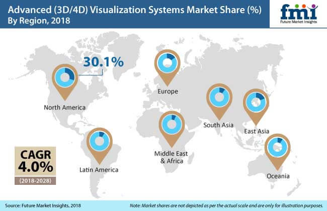 advanced 3d 4d visualization systems market