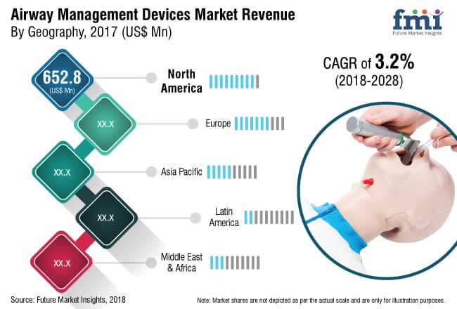 airway management devices market