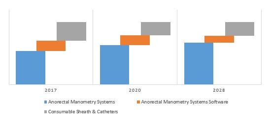 anorectal manometry procedural information up