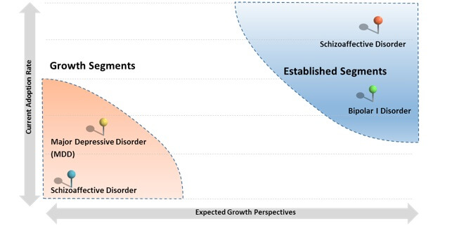 atypical antipsychotic market