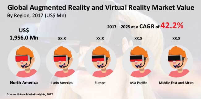 Increasing Adoption of AR and VR in Gaming Expected to Drive Growth of the Global AR And VR Market through 2025 41