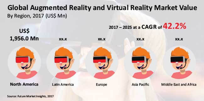 Augmented Reality and Virtual Reality Market