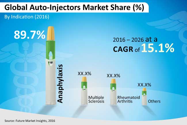 auto injectors market