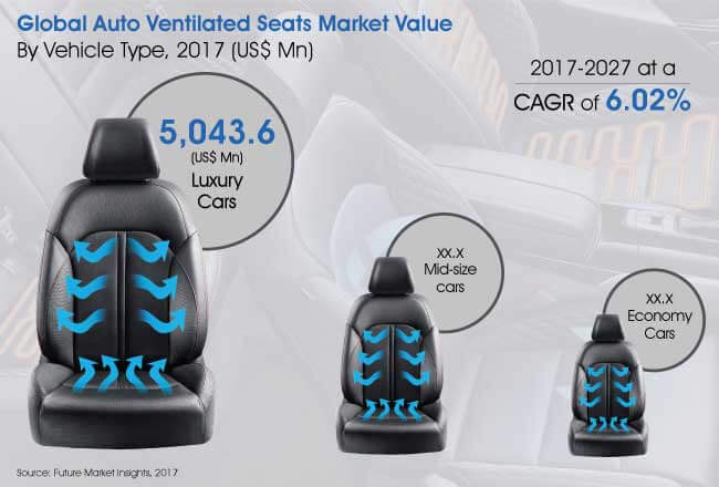 auto ventilated seats market