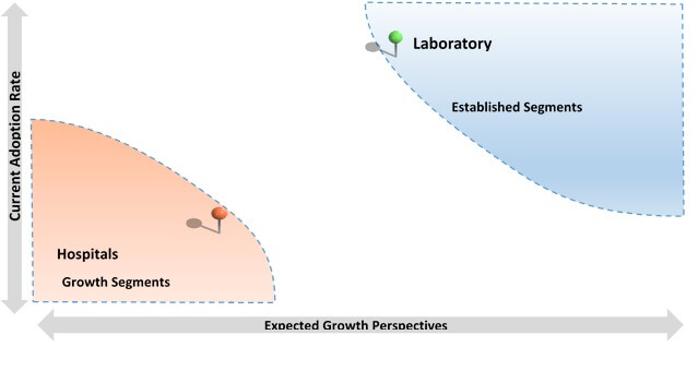 automated blood processing equipment market