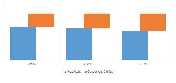 Automated Contouring Radiotherapy Software Market automated contouring radiotherapy software market