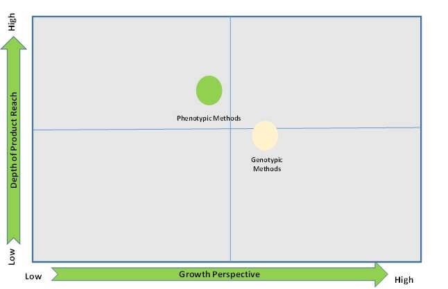 Automated Microbial Detection Systems Market