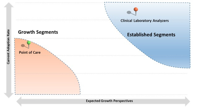 automatic clotting timer systems market