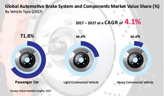 automotive brake components market