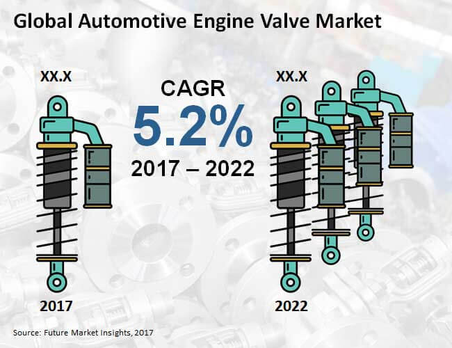 automotive engine valve market