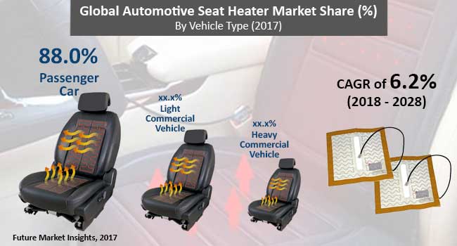 automotive-seat-heater-market