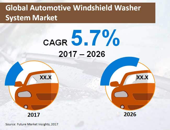 automotive-windshield-washer-system-market.jpg