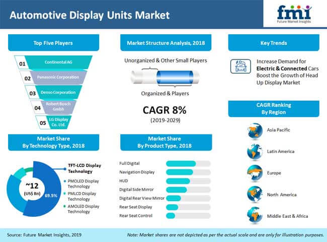 automotive_display_units_market_analysis