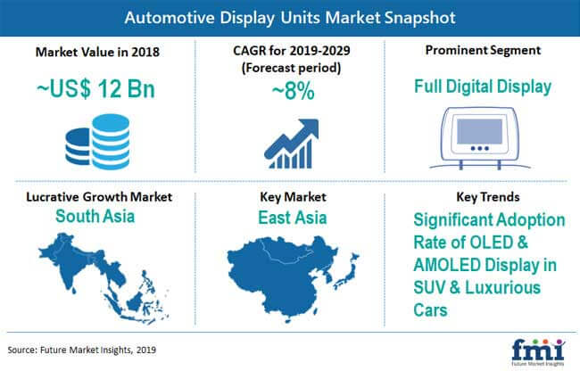 automotive_display_units_market_snapshot