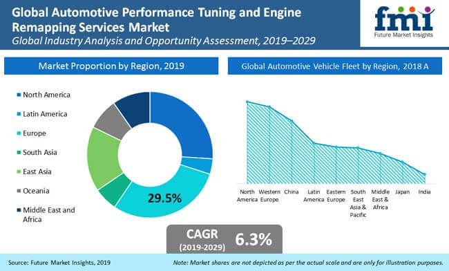 Automotive_performance_tuning_and_engine_remapping_services_market automotive_performance_tuning_and_engine_remapping_services_market